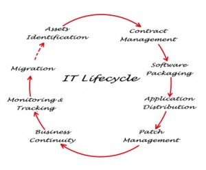 IT Lifecycle Management